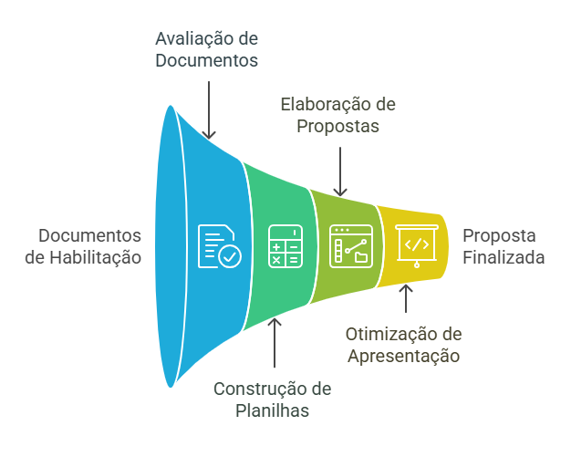 licitações