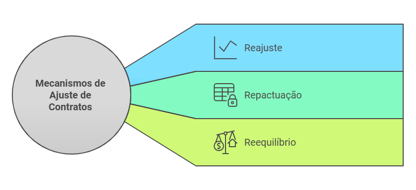 licitações